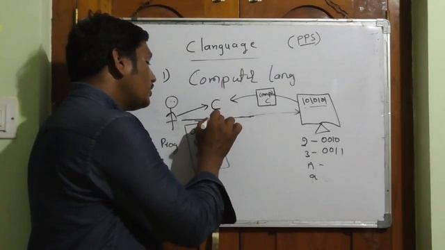PROGRAMMING FOR PROBLEM SOLVING |c language తెలుగులో Part 1 | c language in telugu