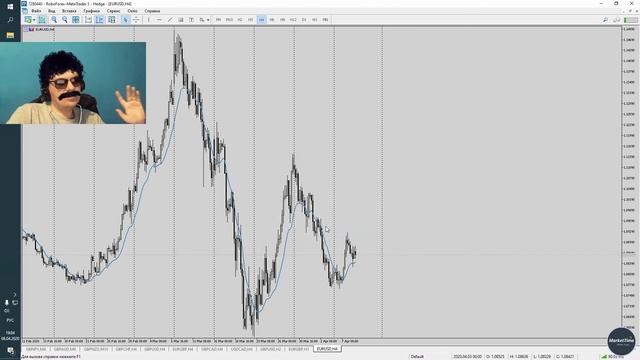 Самый ТРЕНДОВЫЙ!!! индикатор Variable Index Dynamic Average.