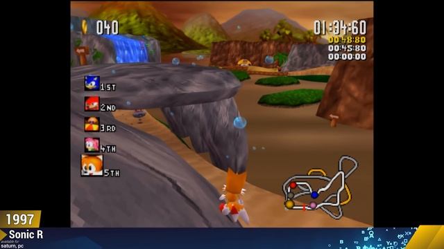 All Tails Spindash Animations
