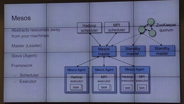 Miroslav Tynovsky: Symbiosis Of Docker And Perl - YAPC::Europe 2016