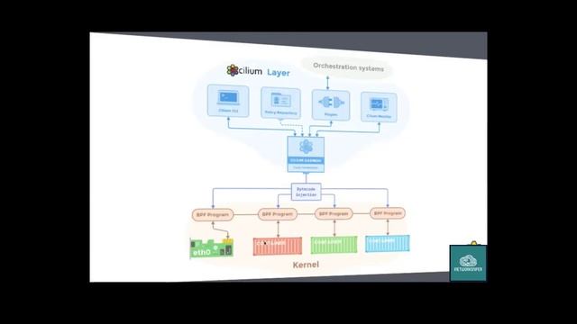 Cilium   Container Security and Networking Using BPF and XDP