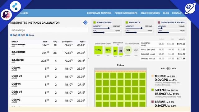 Proactive cluster autoscaling in Kubernetes | Chris Nesbitt-Smith | Conf42 DevSecOps 2022