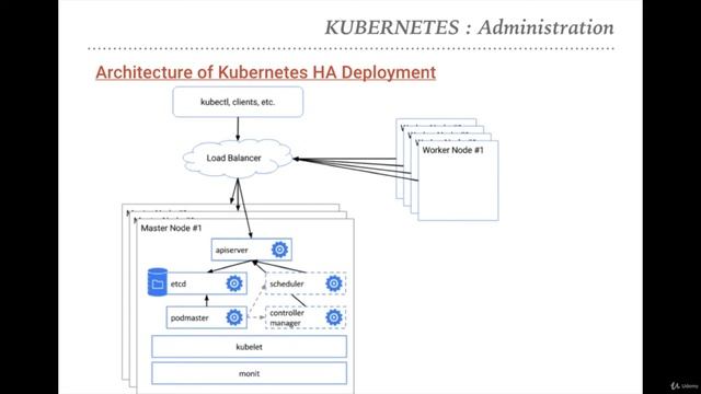 3  Kubernetes In Production  High Availability