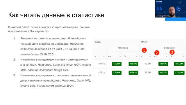 Готовые фильтры в модуле “Конкуренты”