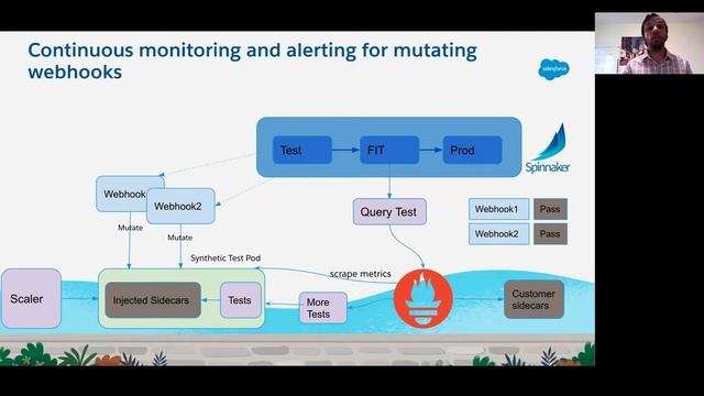 Operationalizing Kubernetes Sidecars in Production at Salesforce - Mayank Kumar, Salesforce