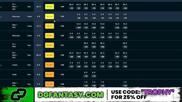 (4-0 SWEEP!🧹) NBA PRIZEPICKS |SATURDAY| 03/02/2024 | BEST BETS | #podcast #prizepicks #nba