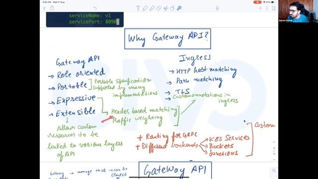Kubernetes Gateway API Introduction - Saiyam Pathak