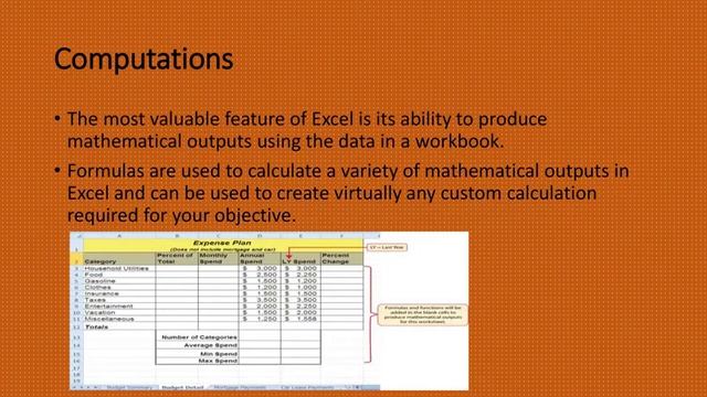 Spreadsheet Features and Uses
