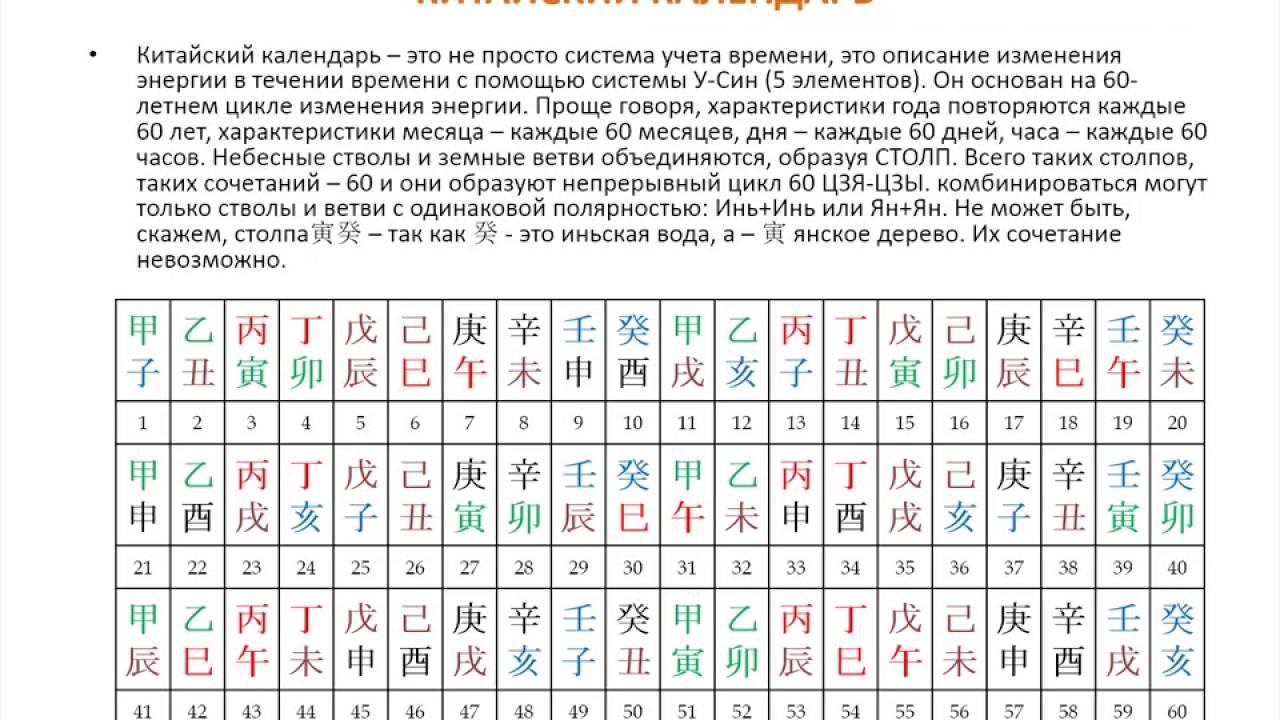 Одиннадцатое занятие. Построение столпов судьбы и удачи