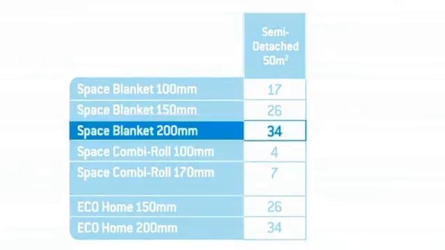 How to Calculate How Much Loft Insulation You Will Need