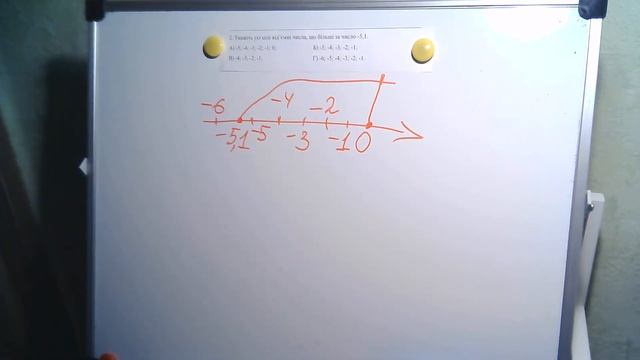 ДПА математика 9 клас завдання 2 (1-4 варіанти)