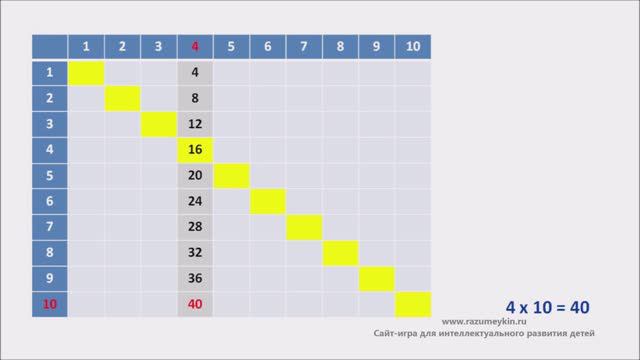 Таблица умножения на 4, 5, 6 — Сайт-игра Разумейкин