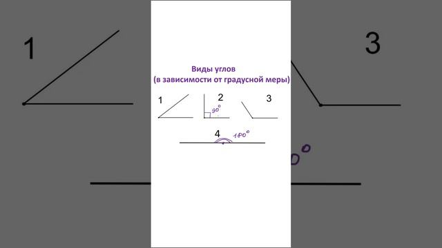 📐 ОСТРЫЕ И ТУПЫЕ: Какие углы тебя окружают и как их легко отличить? #геометрия #углы #математика