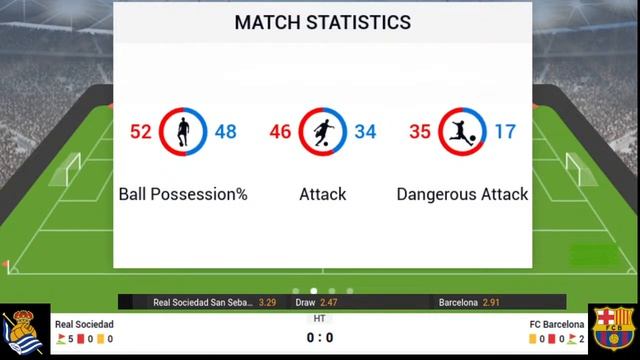 LIVE?: Real Sociedad Vs FC Barcelona  -  Spanish La Liga Live Score And Odds