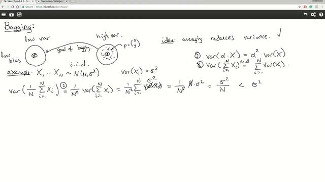 What the "Ensemble Methods": Bagging
