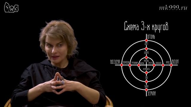 Общая теория магии. Урок 2 часть 3. Ксения Меньшикова