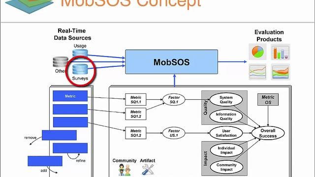MobSOS Webinar - Layers DevOps Webinar Series