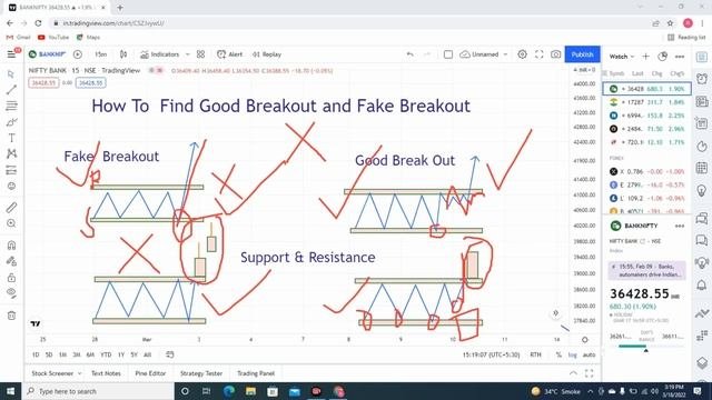  How To Find Good Breakout   Fake Breakout  Boom Trdae  Aryan Pal breakoutstrategy