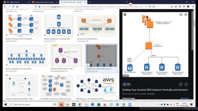 AWS RDS  Telugu