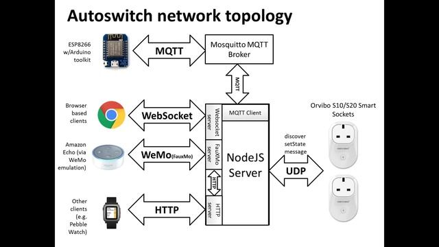 Self Actuating Programmable Switch