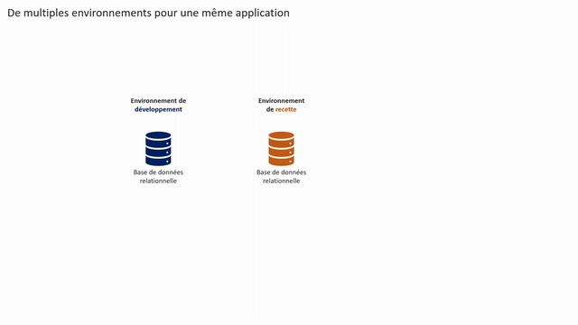 [Liquibase] Gérer sa base de données avec Liquibase - Partie 1