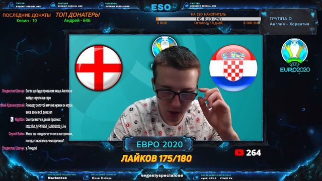 Англия 1-0 Хорватия | Евро 2020, 1-й тур | Прямая трансляция | Смотрим футбол