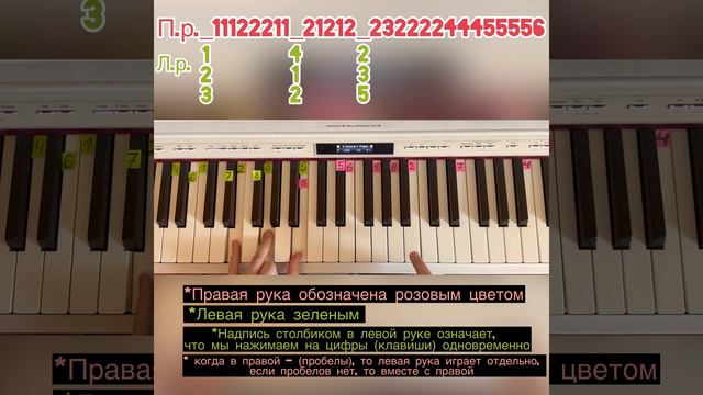 Минаева - Шоколадка разбор на пианино