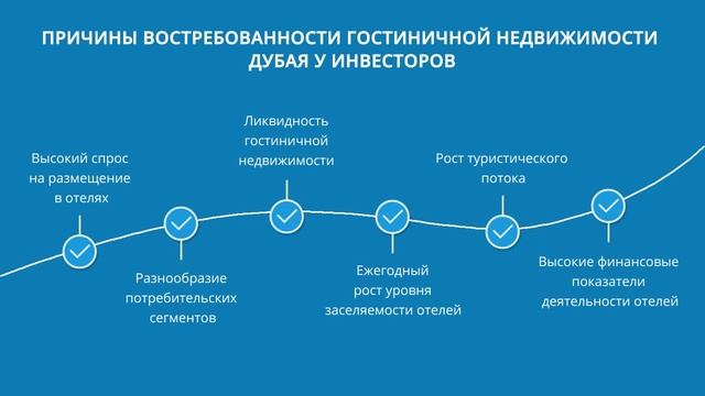 Инвестирование денег в недвижимость отели Дубая как привлекательный актив