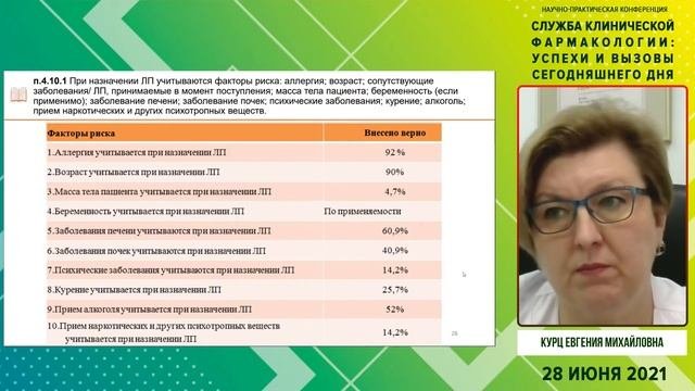 Курц Е.М. Нежелательные явления фармакотерапии в клинической практике