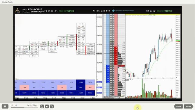 61. UNIT 12 – Strategy 7 Key Auction Reversals 10