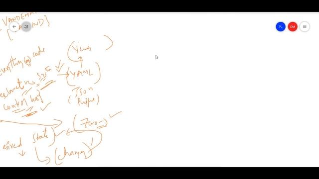 #GitOps for CloudNative Apps - Must Watch