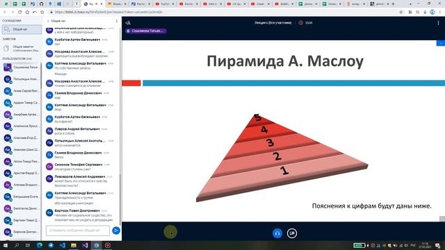БЖД лекция 6. Потребности человека. Пирамида Маслоу