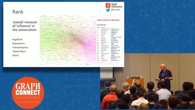 Graph Algorithms: Make Election Data Great Again