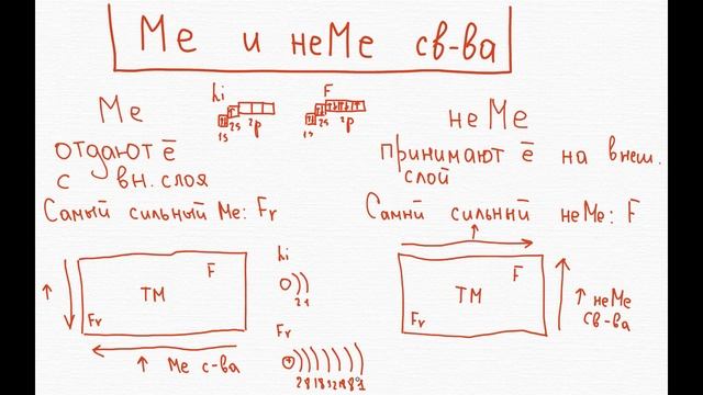 Тема 1.10 Ме и неМе свойства