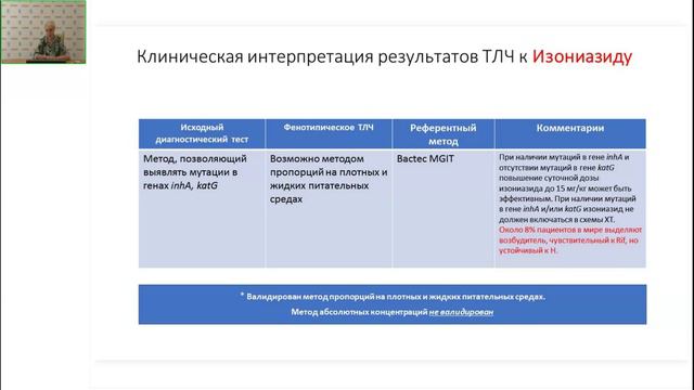 Актуальные вопросы изучения лекарственной чувствительности возбудителя ТБ