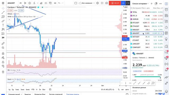 BTC/USDT - Мысли по рынку 🧐