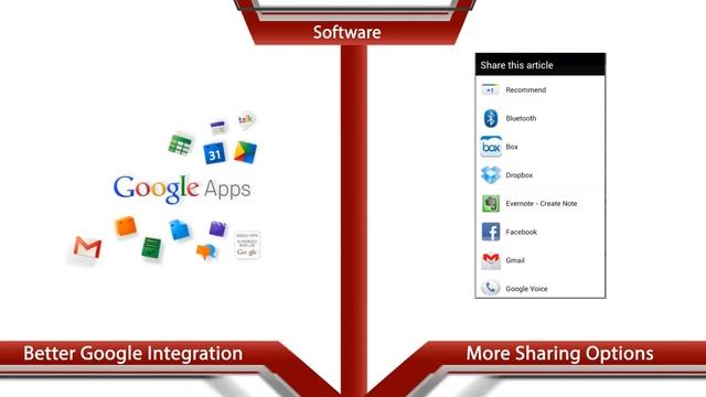 Nexus 7 vs iPad Mini - To The Death