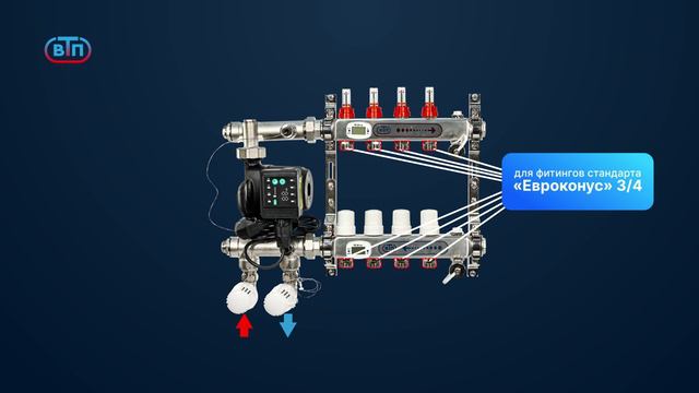 ВТП Термоадаптивная обвязка: коллектор для теплого пола + насосно-смесительный узел. Принцип работы.