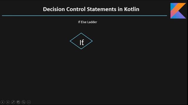 Kotlin Tutorials | part -13 | If else statements