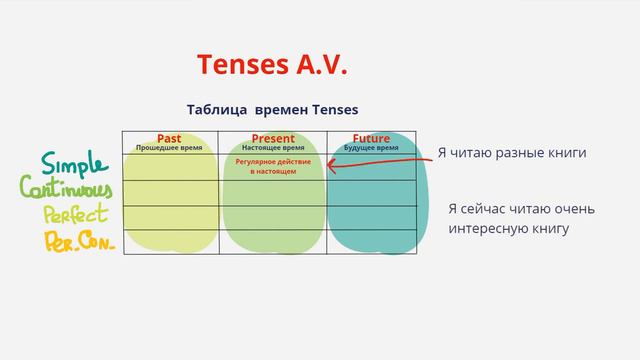 5mincourse - Урок 5