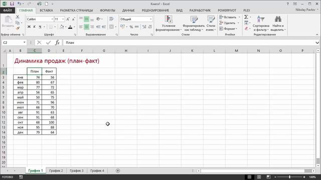 Как построить диаграмму план-факт в Excel
