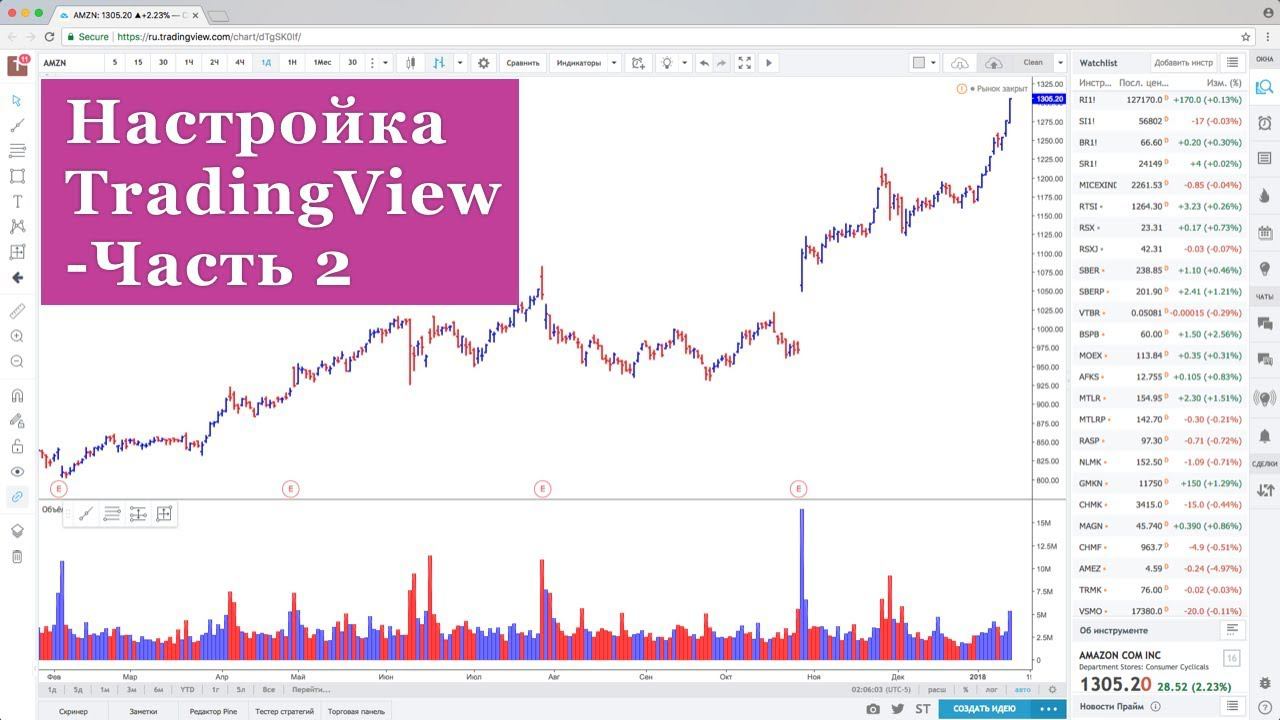 Настройка TradingView – Часть 2 | Объем, склеенные фьючерсы, торговые заявки