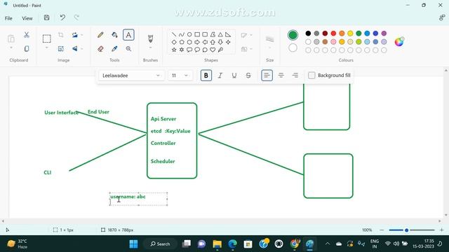 k8s Architecture