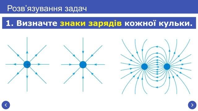 Фізика 8. Урок - Електричне поле. Презентація для 8 класу