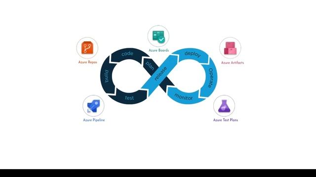 01.Introduction of Azure DevOps