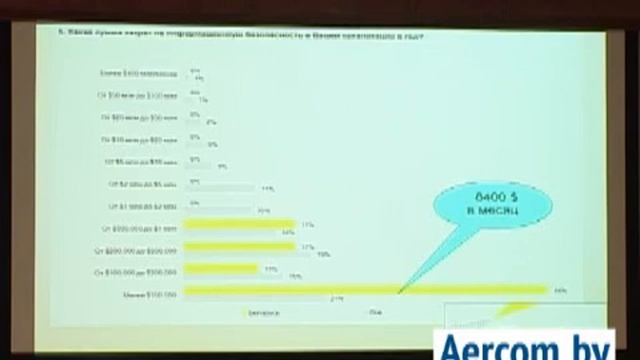 Владимир Маликов, Департамент Охраны МВД / «РИИБ в системах электронных платежей»