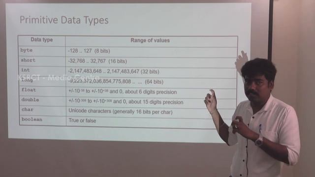 Basics of Java