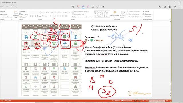 Подготовительные уроки перед Курсом Бацзы для начинающих
Урок 6 Грабители