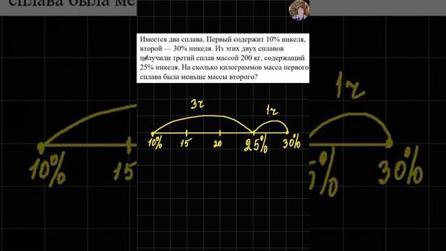 Задачи на проценты 1