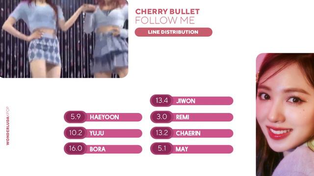 Cherry Bullet - Follow Me (Line Distribution)